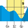 Hoodsport tide chart for Monday, May 9, 2022