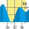 Hoodsport tide chart for Saturday, June 11, 2022