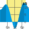 Hoodsport tide chart for Wednesday, June 15, 2022