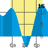 Hoodsport tide chart for Thursday, June 16, 2022