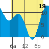 Hoodsport tide chart for Sunday, June 19, 2022