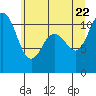 Hoodsport tide chart for Wednesday, June 22, 2022
