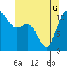 Hoodsport tide chart for Monday, June 6, 2022