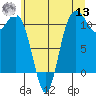 Hoodsport tide chart for Wednesday, July 13, 2022