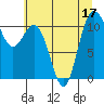 Hoodsport tide chart for Sunday, July 17, 2022