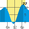 Hoodsport tide chart for Wednesday, July 27, 2022