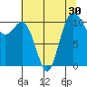Hoodsport tide chart for Saturday, July 30, 2022