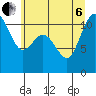 Hoodsport tide chart for Wednesday, July 6, 2022