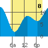Hoodsport tide chart for Friday, July 8, 2022