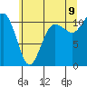 Hoodsport tide chart for Saturday, July 9, 2022
