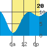 Hoodsport tide chart for Saturday, August 20, 2022