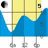 Hoodsport tide chart for Friday, August 5, 2022