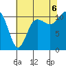 Hoodsport tide chart for Saturday, August 6, 2022
