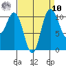 Hoodsport tide chart for Saturday, September 10, 2022