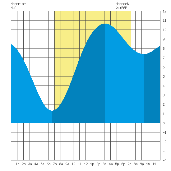 Hoodsport tide chart for Monday, September 19, 2022