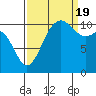 Hoodsport tide chart for Monday, September 19, 2022