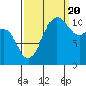 Hoodsport tide chart for Tuesday, September 20, 2022