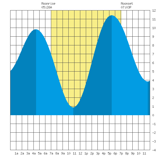 Hoodsport tide chart for Saturday, September 24, 2022