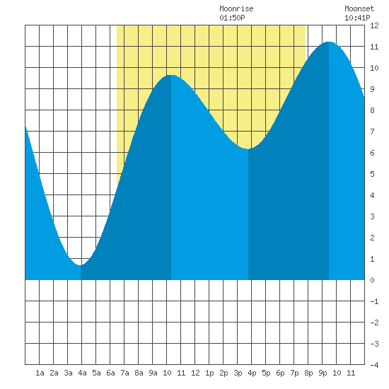 Hoodsport tide chart for Friday, September 2, 2022