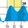 Hoodsport tide chart for Friday, September 30, 2022