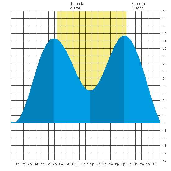 Hoodsport tide chart for Tuesday, October 11, 2022