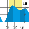 Hoodsport tide chart for Saturday, October 15, 2022