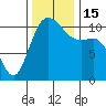 Hoodsport tide chart for Tuesday, November 15, 2022