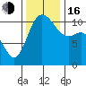 Hoodsport tide chart for Wednesday, November 16, 2022