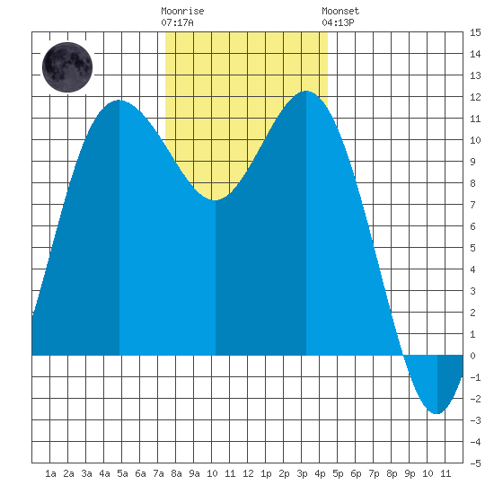 Hoodsport tide chart for Wednesday, November 23, 2022
