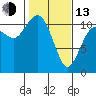 Hoodsport tide chart for Monday, February 13, 2023