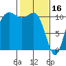 Hoodsport tide chart for Thursday, February 16, 2023
