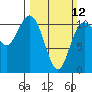 Hoodsport tide chart for Sunday, March 12, 2023
