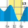 Hoodsport tide chart for Monday, March 13, 2023