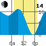 Hoodsport tide chart for Tuesday, March 14, 2023