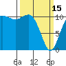 Hoodsport tide chart for Wednesday, March 15, 2023