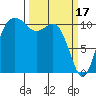 Hoodsport tide chart for Friday, March 17, 2023