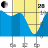 Hoodsport tide chart for Tuesday, March 28, 2023