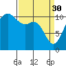 Hoodsport tide chart for Thursday, March 30, 2023