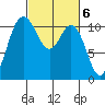 Hoodsport tide chart for Monday, March 6, 2023