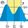 Hoodsport tide chart for Tuesday, March 7, 2023