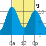 Hoodsport tide chart for Thursday, March 9, 2023