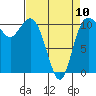 Hoodsport tide chart for Monday, April 10, 2023