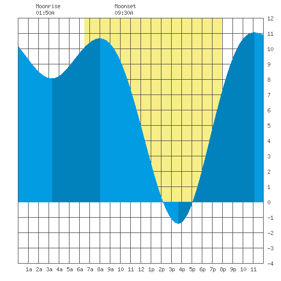 Hoodsport tide chart for Tuesday, April 11, 2023