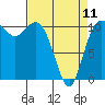 Hoodsport tide chart for Tuesday, April 11, 2023