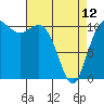 Hoodsport tide chart for Wednesday, April 12, 2023