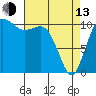 Hoodsport tide chart for Thursday, April 13, 2023