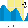 Hoodsport tide chart for Saturday, April 15, 2023