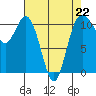 Hoodsport tide chart for Saturday, April 22, 2023