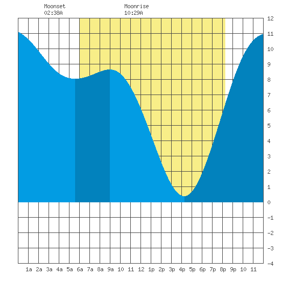 Hoodsport tide chart for Wednesday, April 26, 2023