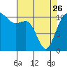Hoodsport tide chart for Wednesday, April 26, 2023